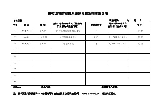 东校园物防安防系统建设情况摸查统计表