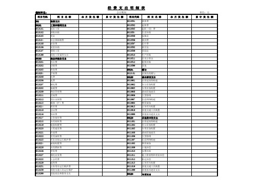 行政事业单位经费支出明细表