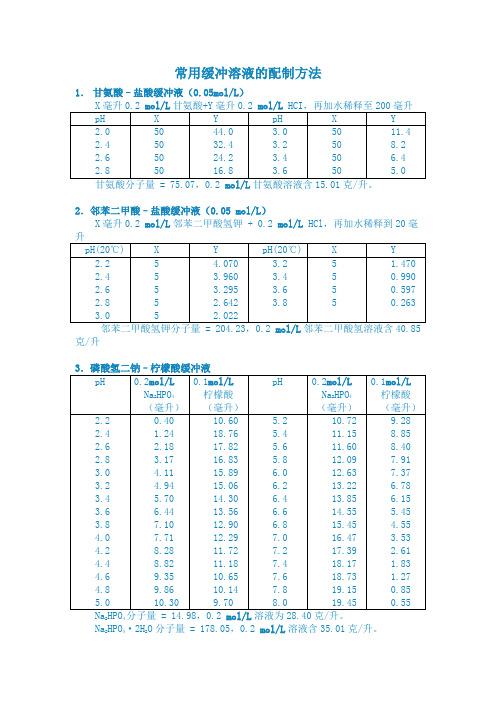 常用缓冲溶液的配制方法