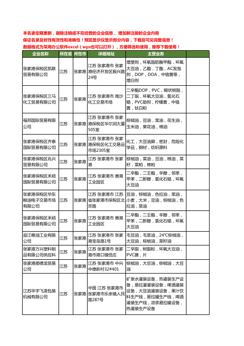 新版江苏省张家港豆油工商企业公司商家名录名单联系方式大全13家