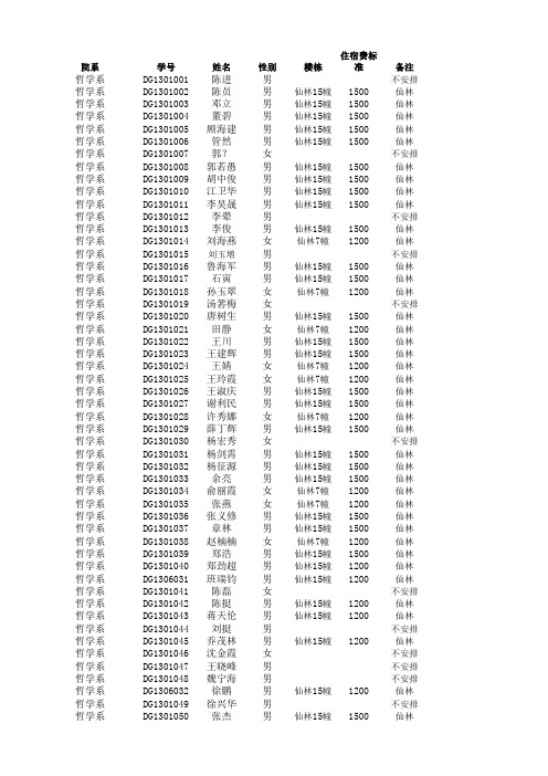 2013级南京大学博士新生住宿方案