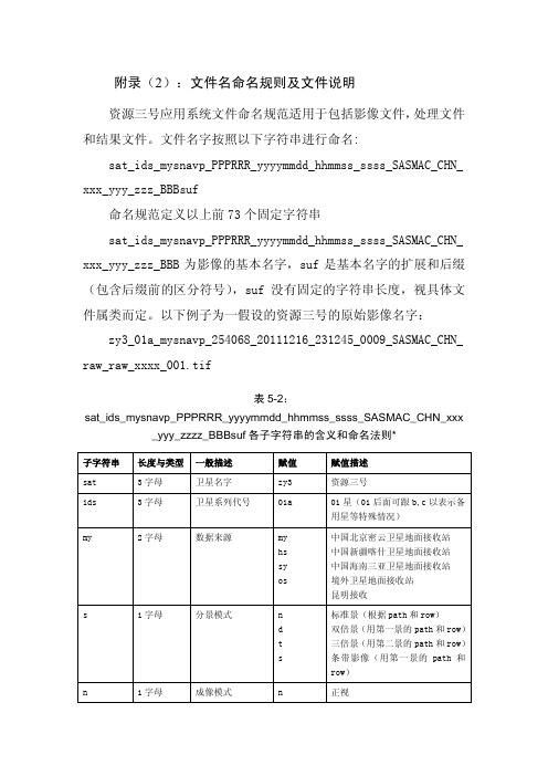 资源三号影像数据文件名命名规则及文件说明