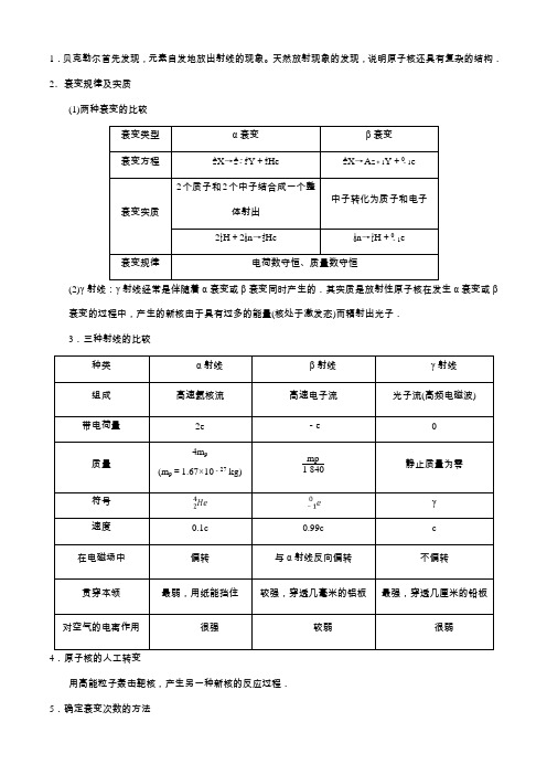 原子核物理-主要知识点