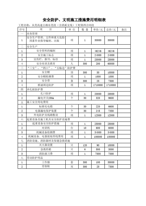 安全防护、文明施工措施费用使用明细表