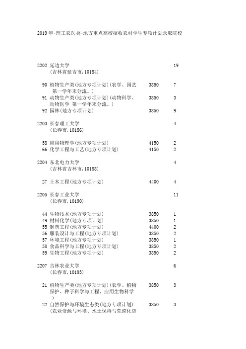 2019年-理工农医类-地方重点高校招收农村学生专项计划录取