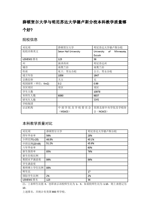 薛顿贺尔大学与明尼苏达大学德卢斯分校本科教学质量对比