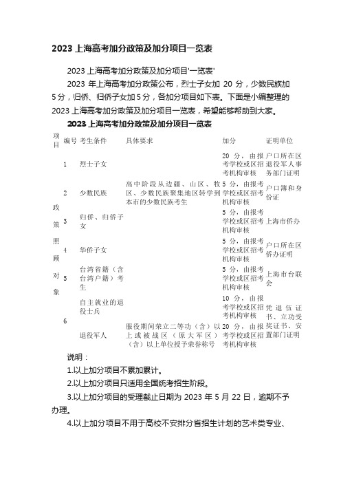 2023上海高考加分政策及加分项目一览表