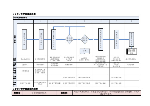 设计变更管理流程