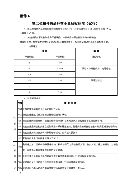 第二类精神药品经营企业验收标准(试行)