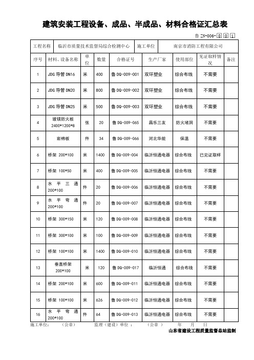 6完合格证汇总完