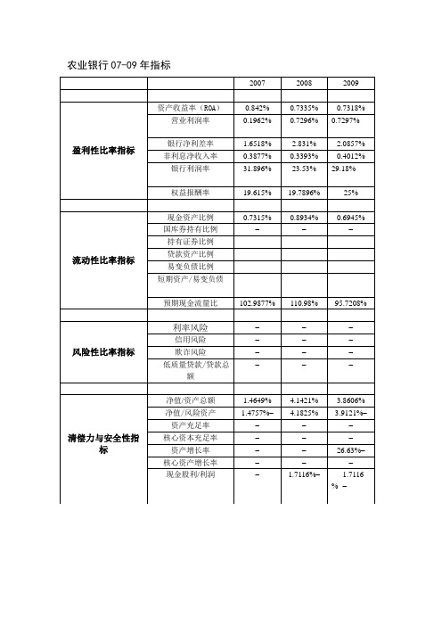 农业银行07-09年财务指标