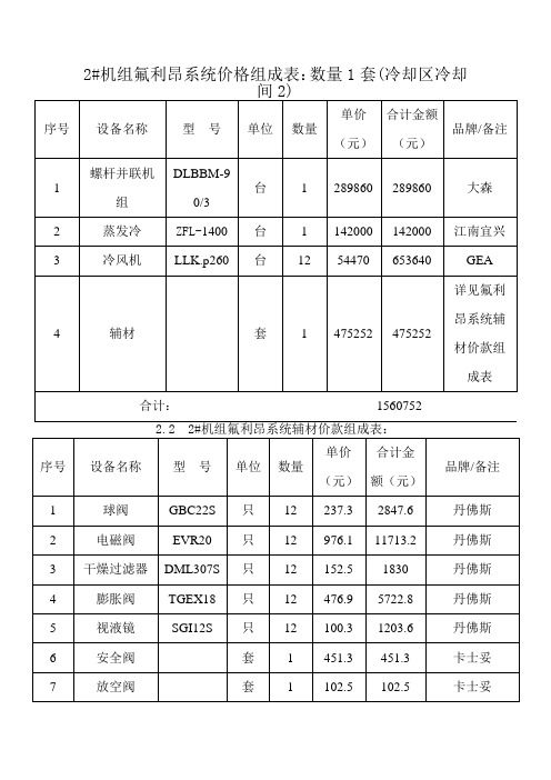 氟利昂冷库安装报价清单价格组成表