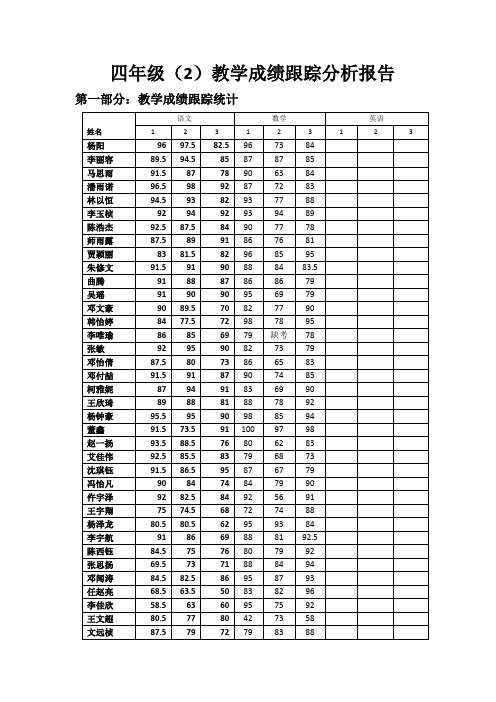 四(1)班上成绩分析报告