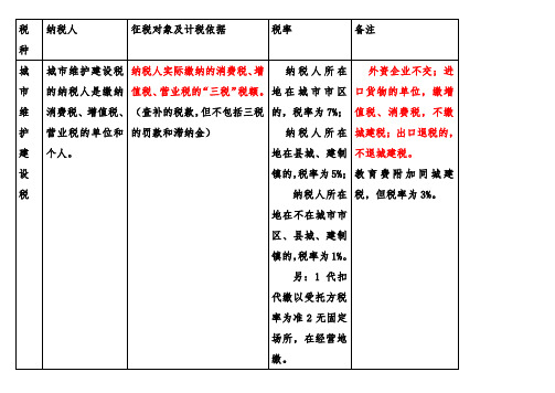 小税种(简)1