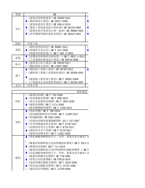 建筑钢结构常用规范汇总_目录