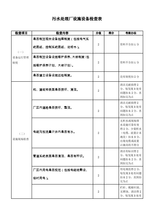 污水处理厂设备检查表(另) (1)