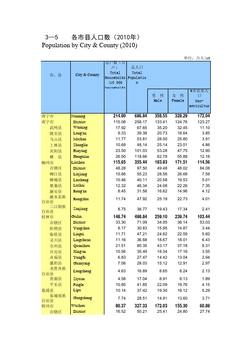 2010年广西各市县人口数
