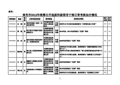 科级干部加分情况