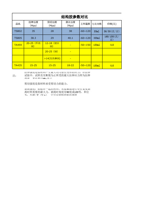 结构胶参数对比 v1.2