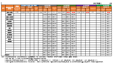 公司费用支出统计表Excel文档