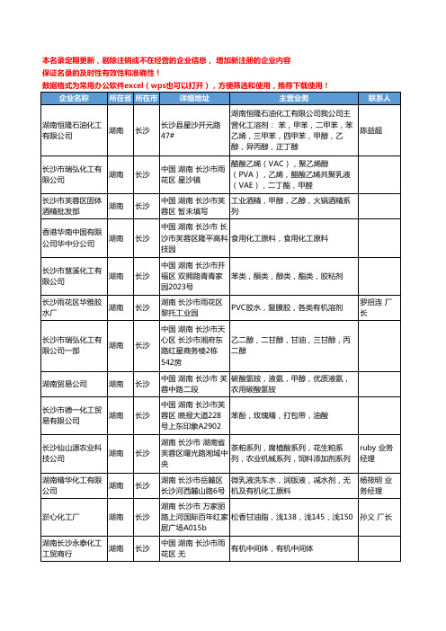 2020新版湖南省长沙有机化工原料工商企业公司名录名单黄页联系方式大全54家