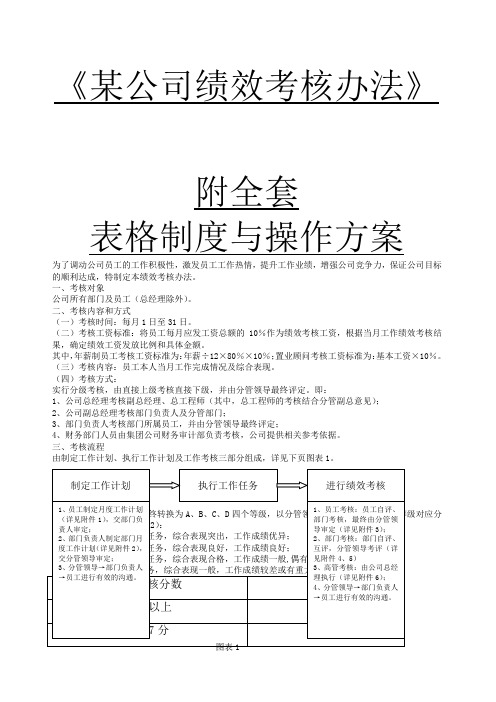某公司绩效考核办法附全套表格及操作方案