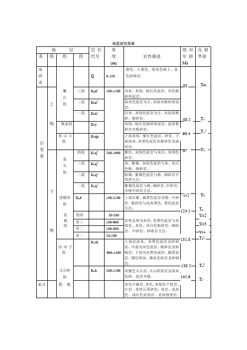 松辽盆地地层岩性简表