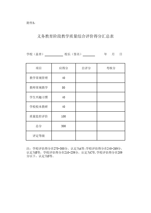 义务教育阶段教学质量综合评价得分汇总表