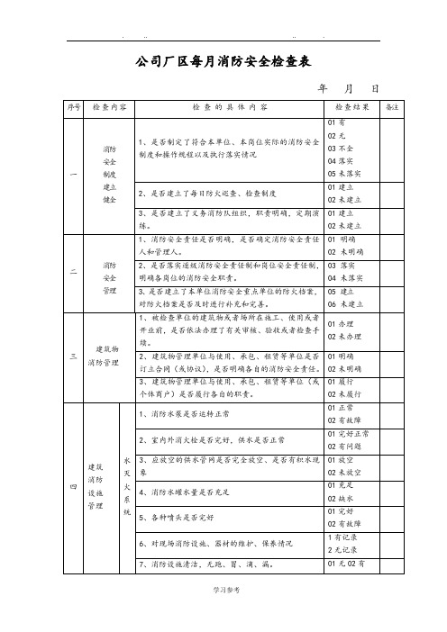 消防安全每月检查表