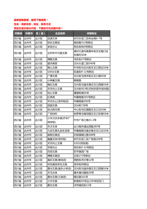 新版四川省达州市达川区办公用品企业公司商家户名录单联系方式地址大全58家