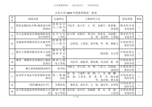 山东大学2003年度获奖情况