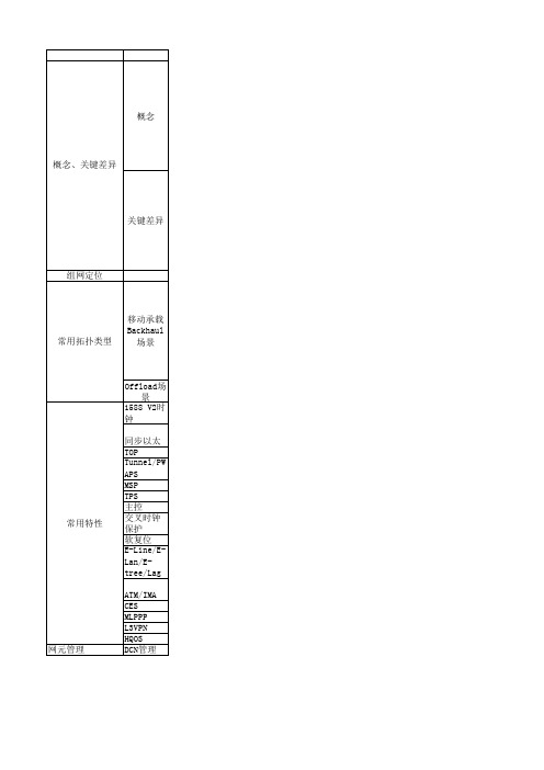 PTN与MSTP区别