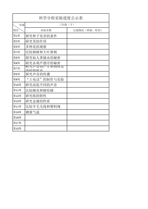 2020年苏教版3年级下册科学实验目录公示