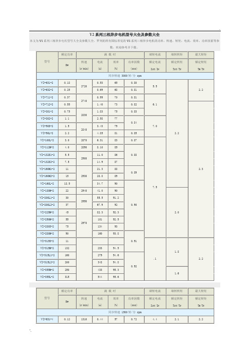 Y2系列电动机型号大全