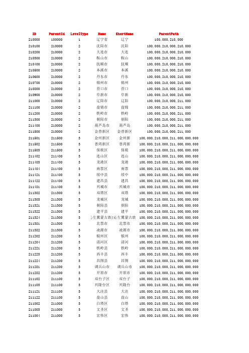 辽宁省-行政区划数据库表-三级数据