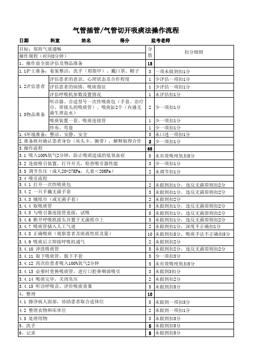 4月气管插管气管切开吸痰操作标准