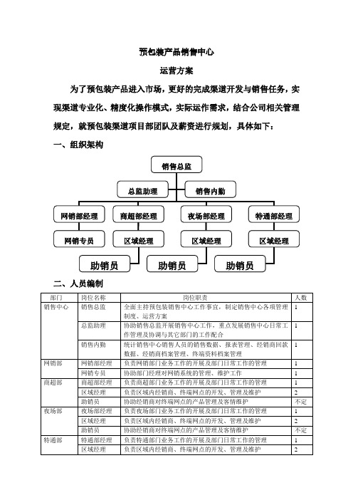 销售团队组织架构及考核办法(1)