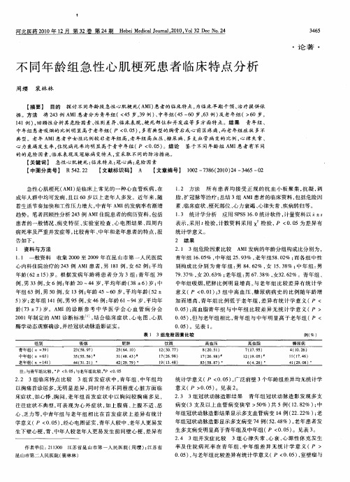 不同年龄组急性心肌梗死患者临床特点分析