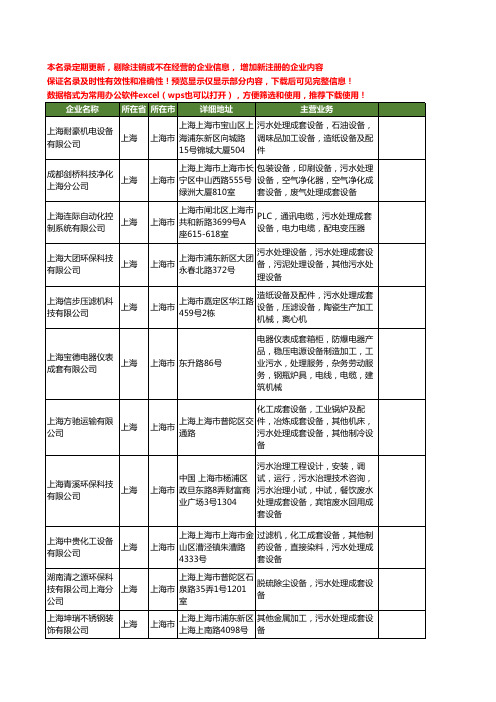 新版上海市污水处理成套设备工商企业公司商家名录名单联系方式大全156家