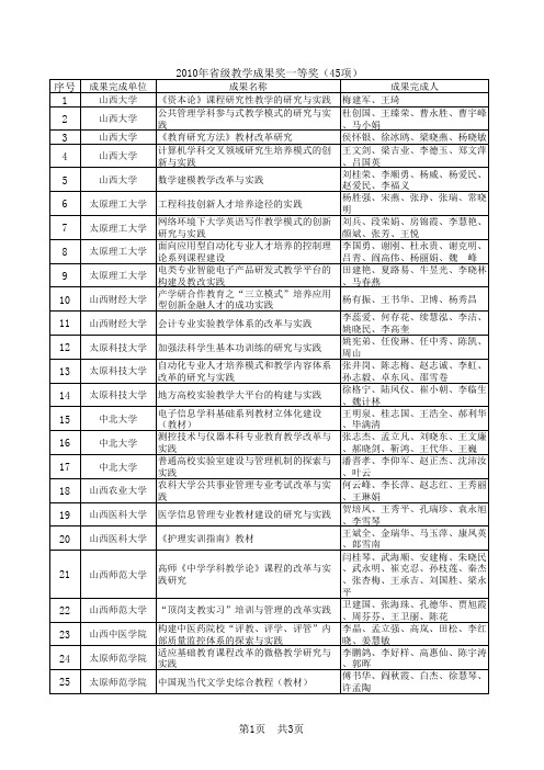 副本2010年山西省普通高等学校教学成果奖评审结果