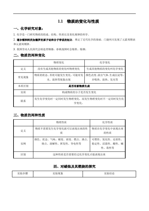 1-1 物质的变化与性质(知识点总结)(人教版)