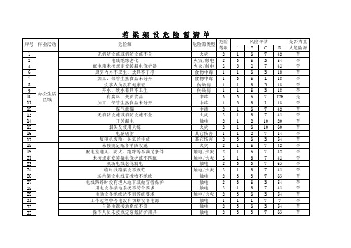 箱梁架设危险源辨识