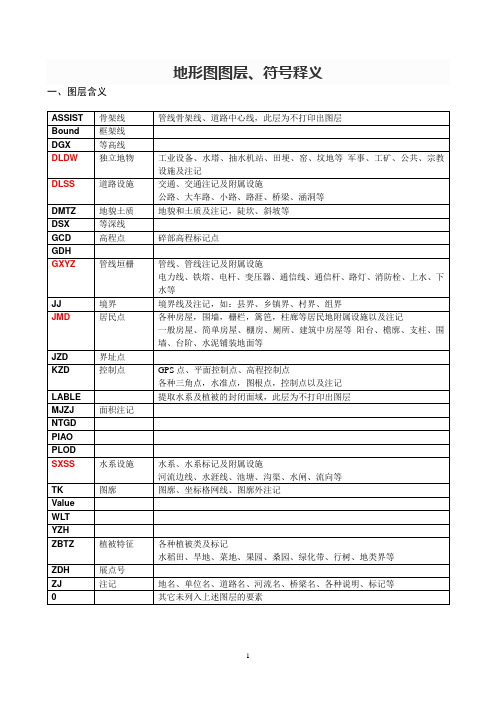 CAD地形图各图层表示含义