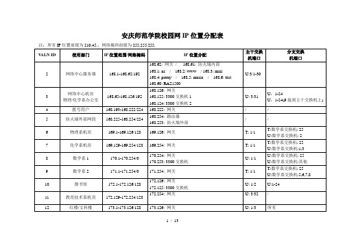 安庆师范学院校园网IP地址分配表