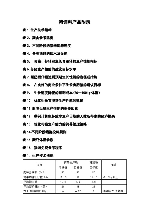 猪的常用数据表格汇总