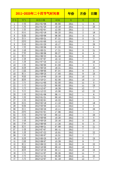 中国二十四节气时间表