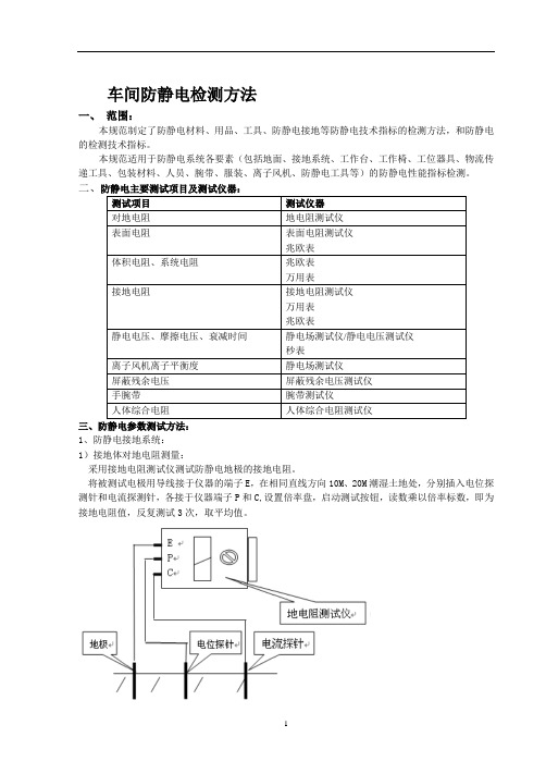 车间防静电检测方法