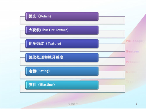 模具表面处理种类及规格教育课件