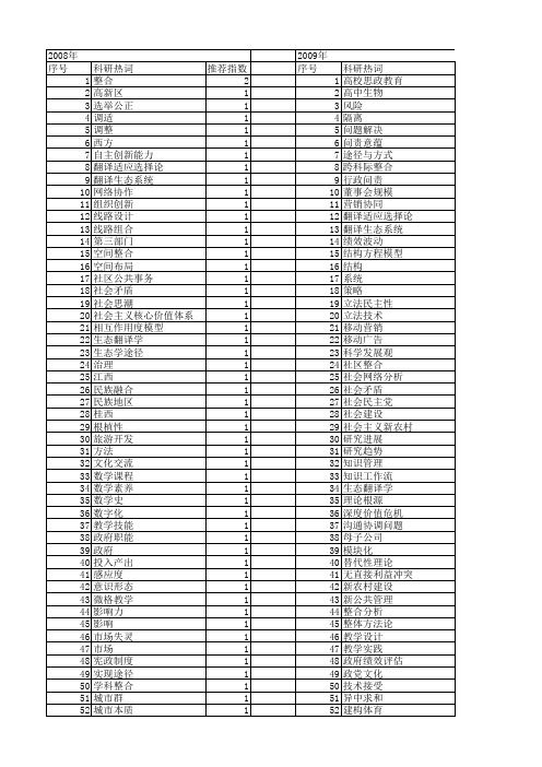 【国家社会科学基金】_整合途径_基金支持热词逐年推荐_【万方软件创新助手】_20140806