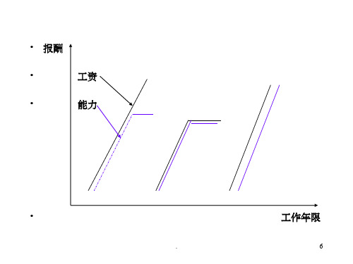 房地产中介门店绩效考核与绩效管理